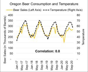 beer and temperature