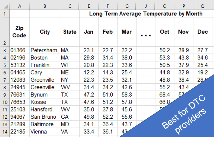 Average Daily Temperature Data by City