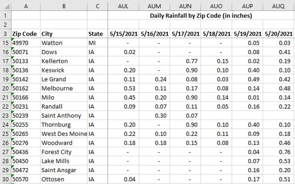 10 Years of Daily Precipitation Data by Zip Code