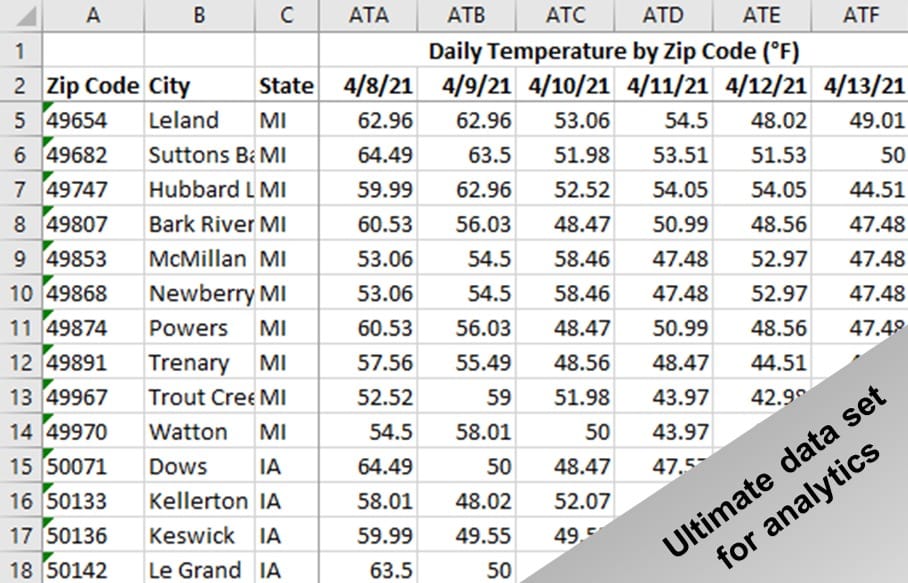 10 Years of Daily Temperature Data by Zip Code