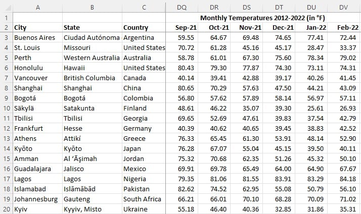 10 Years Monthly Temperature Data for Global Locations