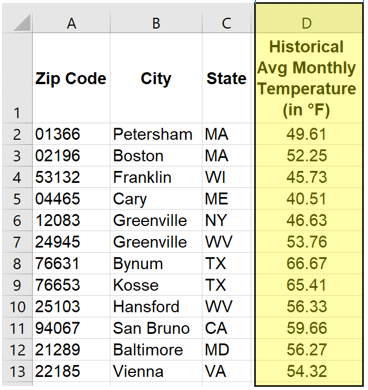 Average Daily Temperature Data by City