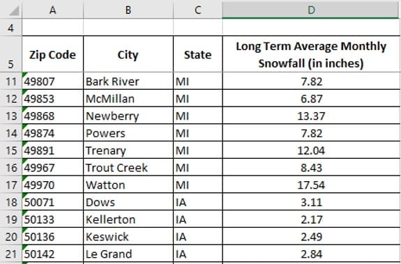 Historical Snowfall Data by Zip Code (Past Snowfall Data)