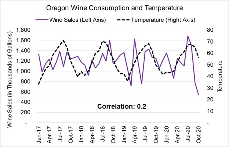 wine and temperature