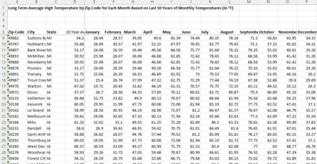 Average High Temperature by Month for All US Zip Codes