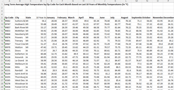 Average High Temperature by Month for All US Zip Codes