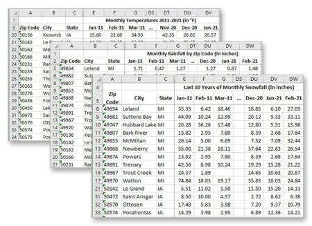 Complete US Weather Archive - three Excel datasets stacked (temperature, rainfall, snowfall)